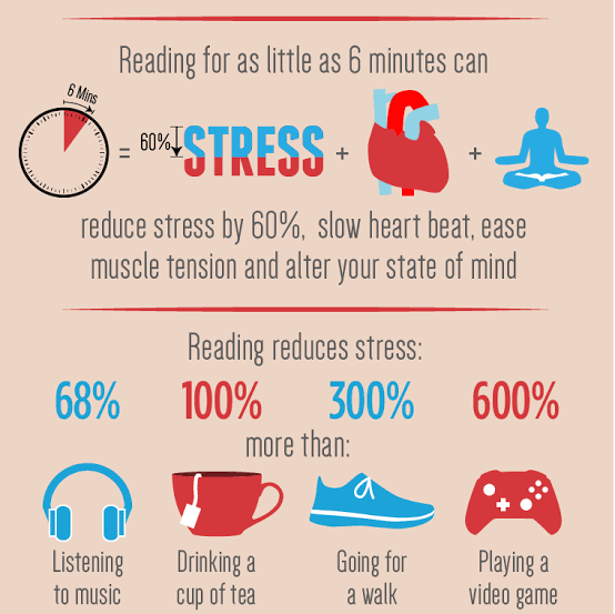 reading for stress reduction